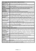 Preview for 42 page of Durabase 32F180X2 User Manual