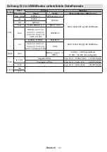 Preview for 38 page of Durabase 42X8884 3D User Manual