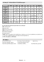 Preview for 40 page of Durabase 42X8884 3D User Manual