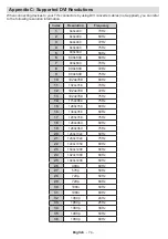 Preview for 75 page of Durabase 42X8884 3D User Manual