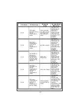 Preview for 26 page of Durabase 7172.019 User Manual