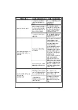 Preview for 49 page of Durabase 7172.019 User Manual