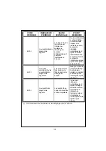 Preview for 52 page of Durabase 7172.019 User Manual