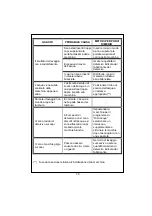 Preview for 77 page of Durabase 7172.019 User Manual