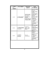 Preview for 79 page of Durabase 7172.019 User Manual