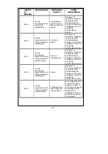 Preview for 80 page of Durabase 7172.019 User Manual