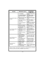 Preview for 102 page of Durabase 7172.019 User Manual