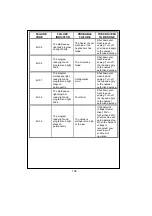 Preview for 107 page of Durabase 7172.019 User Manual