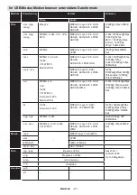 Preview for 22 page of Durabase 7702852 User Manual