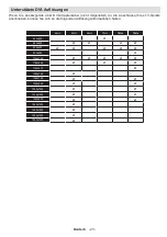 Preview for 24 page of Durabase 7702852 User Manual