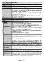 Preview for 18 page of Durabase DL32F249S4CW-W User Manual