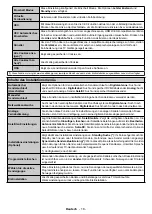 Preview for 19 page of Durabase DL32F249S4CW-W User Manual