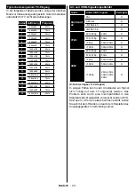 Preview for 23 page of Durabase DL32F249S4CW-W User Manual