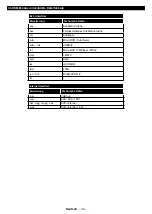 Preview for 25 page of Durabase DL32F249S4CW-W User Manual