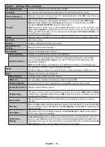 Preview for 51 page of Durabase DL32F249S4CW-W User Manual