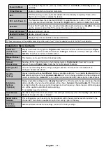 Preview for 52 page of Durabase DL32F249S4CW-W User Manual