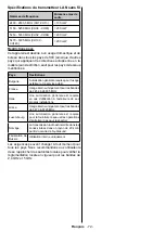 Preview for 73 page of Durabase DL32F249S4CW-W User Manual