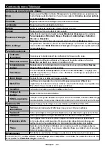 Preview for 81 page of Durabase DL32F249S4CW-W User Manual