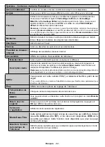 Preview for 83 page of Durabase DL32F249S4CW-W User Manual