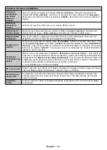 Preview for 85 page of Durabase DL32F249S4CW-W User Manual