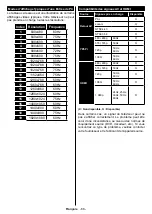 Preview for 89 page of Durabase DL32F249S4CW-W User Manual