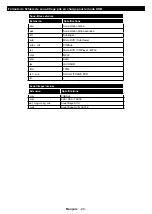 Preview for 91 page of Durabase DL32F249S4CW-W User Manual