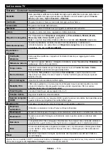 Preview for 114 page of Durabase DL32F249S4CW-W User Manual