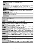 Preview for 117 page of Durabase DL32F249S4CW-W User Manual