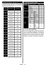 Preview for 121 page of Durabase DL32F249S4CW-W User Manual