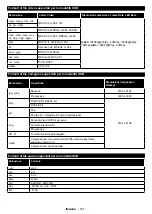 Preview for 122 page of Durabase DL32F249S4CW-W User Manual