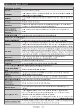 Preview for 40 page of Durabase DL32H265X2 User Manual