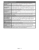 Preview for 54 page of Durabase DL40FI80X2 User Manual