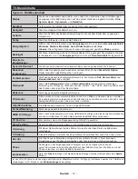 Preview for 16 page of Durabase DL43F277S4CW User Manual