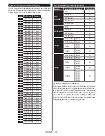 Preview for 24 page of Durabase DL43F277S4CW User Manual