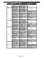 Preview for 26 page of Durabase DL43F277S4CW User Manual