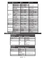 Preview for 27 page of Durabase DL43F277S4CW User Manual