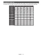 Preview for 28 page of Durabase DL43F277S4CW User Manual