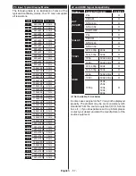 Preview for 59 page of Durabase DL43F277S4CW User Manual