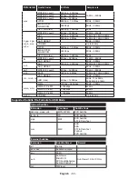 Preview for 62 page of Durabase DL43F277S4CW User Manual