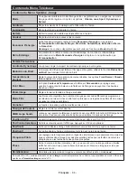 Preview for 86 page of Durabase DL43F277S4CW User Manual