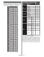 Preview for 94 page of Durabase DL43F277S4CW User Manual