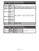 Preview for 95 page of Durabase DL43F277S4CW User Manual