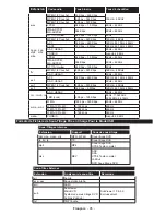 Preview for 97 page of Durabase DL43F277S4CW User Manual