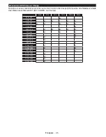 Preview for 98 page of Durabase DL43F277S4CW User Manual