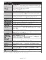 Preview for 120 page of Durabase DL43F277S4CW User Manual