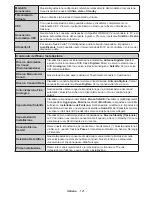 Preview for 123 page of Durabase DL43F277S4CW User Manual