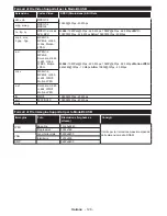 Preview for 128 page of Durabase DL43F277S4CW User Manual