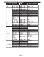 Preview for 129 page of Durabase DL43F277S4CW User Manual