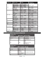 Preview for 130 page of Durabase DL43F277S4CW User Manual