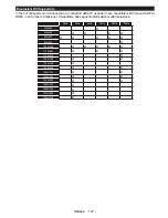 Preview for 131 page of Durabase DL43F277S4CW User Manual